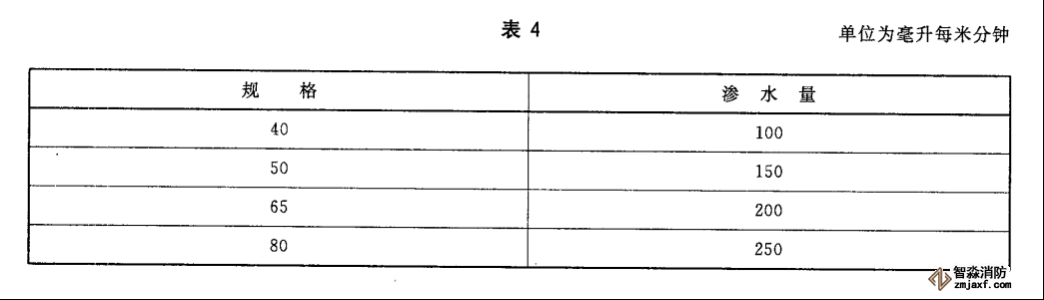 水帶工作壓力、試驗壓力、最小爆破壓力