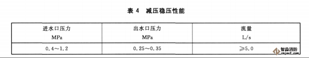 室外消火栓儀器配置試驗(yàn)方案