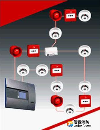 高層建筑消防設計,火災自動滅火系統(tǒng)